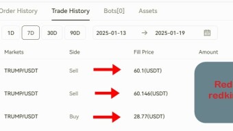 TRUMP Coin Just Gave me a 109% Return (and ZEREBRO comes good)