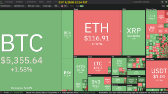 Curate Bitcoin 03/17/2020 by dobobs