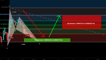 Beam coin completed bullish BAT | A good long opportunity
