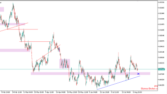 Currency analysis