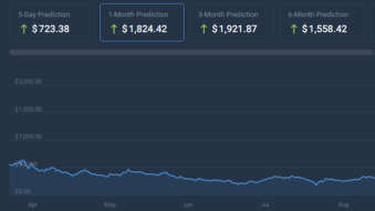 Bittensor (TAO) surges 130% – What’s happening?