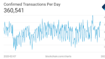 Avoid using low transactions fees they are not safe, just use high network fee