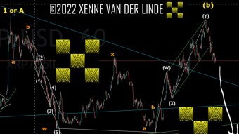 XRP EW Update 21/07/2022