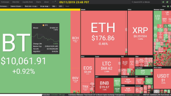 [Korean] Curate Bitcoin 09/11/2019 by dobobs
