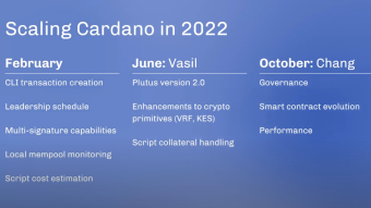 Cardano ecosystem updates - from Cardano360