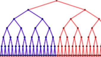 A simple way to estimate a number of your referrals in ISPs or/and RFPs