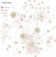 Binance hack ... Where is the 1,740 BTC  ?