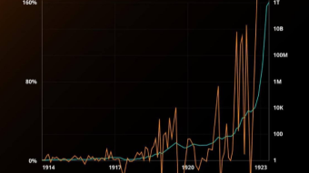 Are you ready for hypervolatilities?