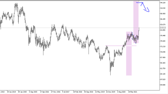 NZDJPY is it possible?