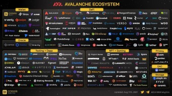 The Battle within the Avalanche Ecosystem: Who is the Winner? (Part 3 - dApps)