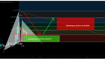 VeThor Token (VTHO) formed bullish Gartey for upto 52% rally