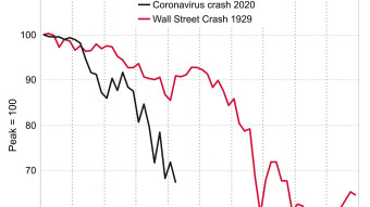 Do you think the Stock Market crash is over?