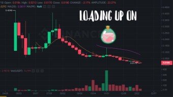 Market's Crushing & I'm Loading Up On SLP
