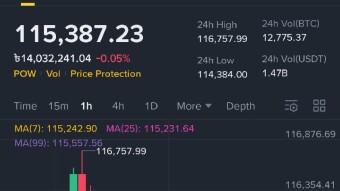 BTC Up and Down Again, Is altcoin Season Coming?