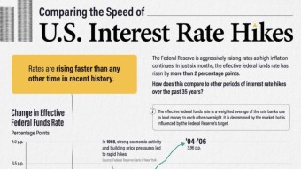 The Fed Has Created an Interesting Dilemma Whose Purpose Is to Serve an Offensive on a Digital Dollar. Sooner or Later.