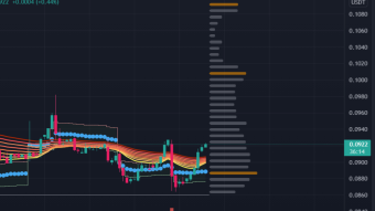 The Future of Crypto: Better then Solana and more lucrative then Ethereum.