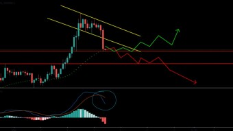 Bitcoin’s Technical Analysis and Correction Update 07/11/2020