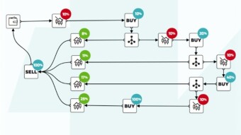 Why Kryll (KRL) is the revolution of automated trading and trading robots ?