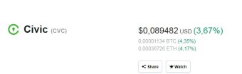 CIVIC Airdrop Free 321 CVC Tokens  extra 70 CVC Tokens per referral