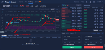 Using stochastic indicator to trade the cryptocurrency market