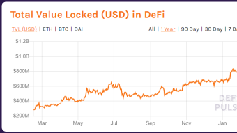 Algorand, the chain with the most DeFi room to grow