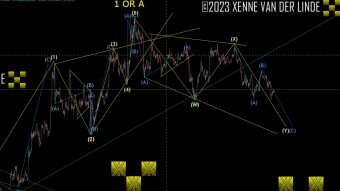 XRP EW Update 09/02/2023 Some more patience needed