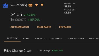 This little known altcoin from an Indian Crypto Exchange did 5800% recently