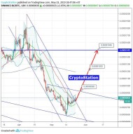 Bluzelle/Bitcoin (23 May) #BLZ $BLZ #BTC $BTC