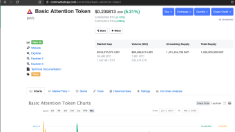 BAT Again Jumps to TOP 30 on CoinMarketCap Ranking!!!