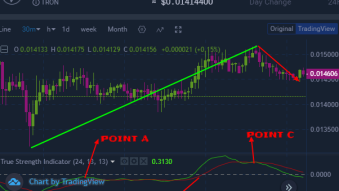 Trading the cryptocurrency market using True strength index