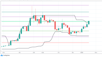 BTC BREAKS 10 000 USD LEVEL !