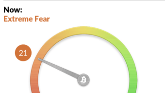 Bitcoin Fear and Greed Index is 21 - Extreme Fear! What does that mean?