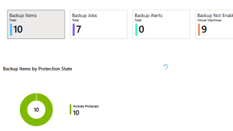 Azure Backup Explorer