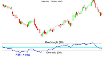 RSI - auxiliary tool to trade volatility