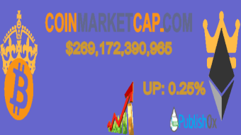 Coinmarketcap 08/05/2020