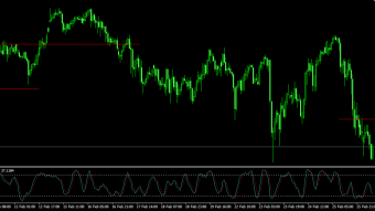 Financial market analysis