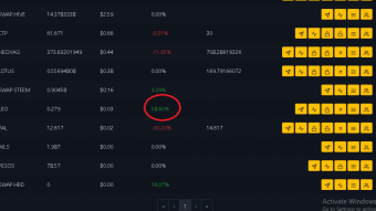 Leo Token Bullish 58%