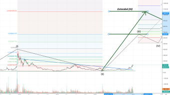 Price Projections using FIBO Levels for 2021: the case of LITECOIN