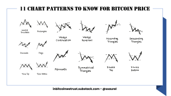11 Chart Patterns to Know to Better Anticipate Bullish or Bearish Movements in the Bitcoin Price
