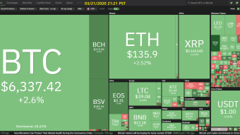 Curate Bitcoin 03/21/2020 by dobobs