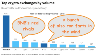 FT crypto watch Feb 8