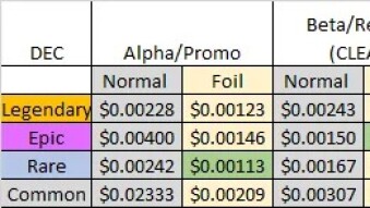 I Want Power!! - The most $ effective way to boost your splinterland power via market economics