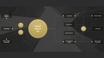 What Is UGPay Group AG? A Security Token Platform With A SEC License