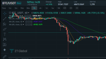Market Analysis on December 7, 2021