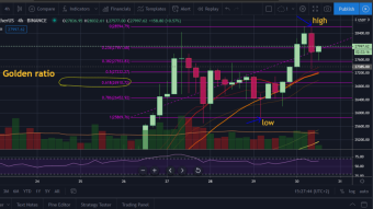 TA the easy way – Fibonacci retracement tools of the trade