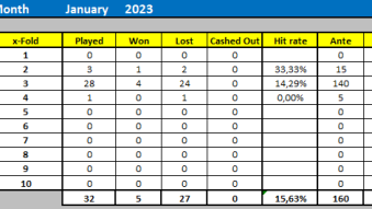January 2023: Sport betting recap!