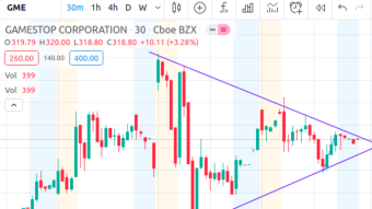 What will happen to the stocks $GME, $KOSS, $NAKD $AMC on Monday?