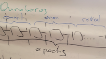 Ouroboros Protocol — Whiteboard pictures from the Meetup