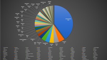 Why Did BTC Outperform GBP, the Yen, and Other Major Fiat Currencies?