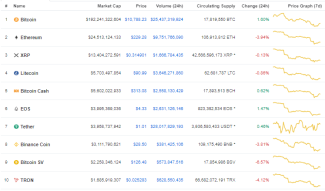 CryptoMarket and Steem